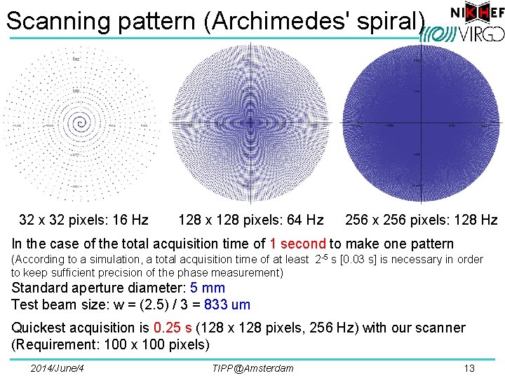 Scanning pattern (Archimedes' spiral) 32 x 32 pixels: 16 Hz 128 x 128 pixels: