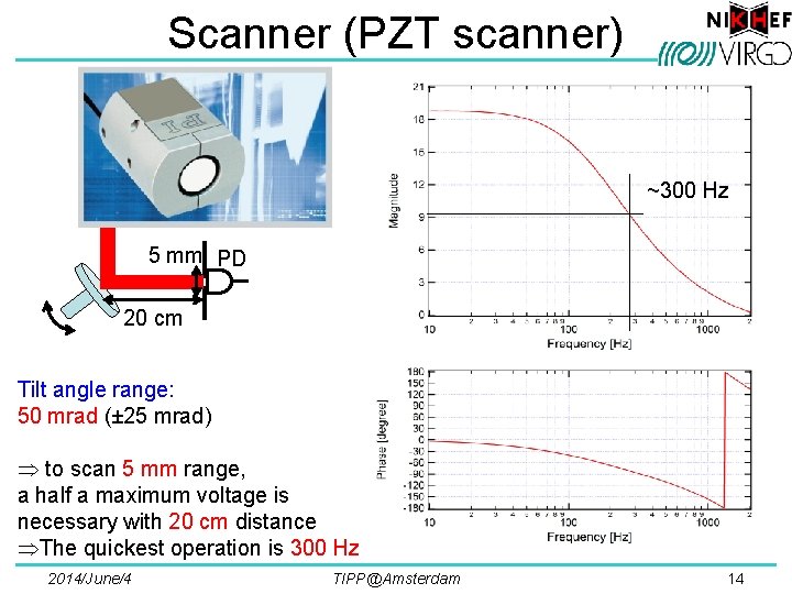 Scanner (PZT scanner) ~300 Hz 5 mm PD 20 cm Tilt angle range: 50