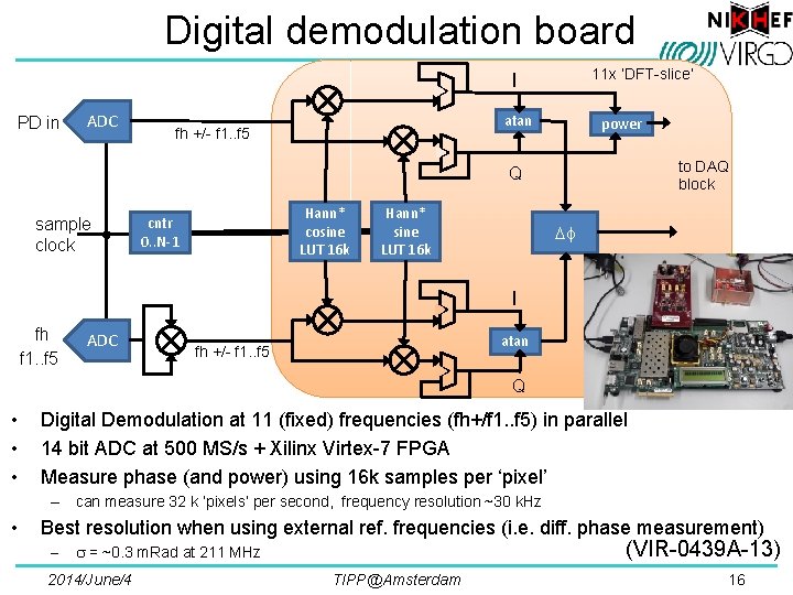 Digital demodulation board 11 x ‘DFT-slice’ I PD in ADC atan fh +/- f