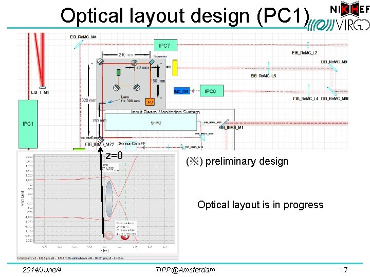 Optical layout design (PC 1) z=0 (※) preliminary design Optical layout is in progress