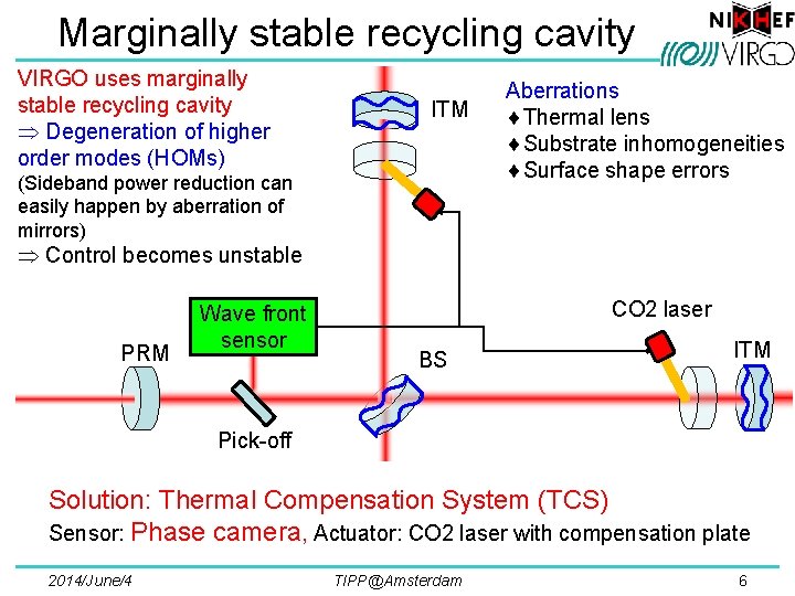 Marginally stable recycling cavity VIRGO uses marginally stable recycling cavity Þ Degeneration of higher