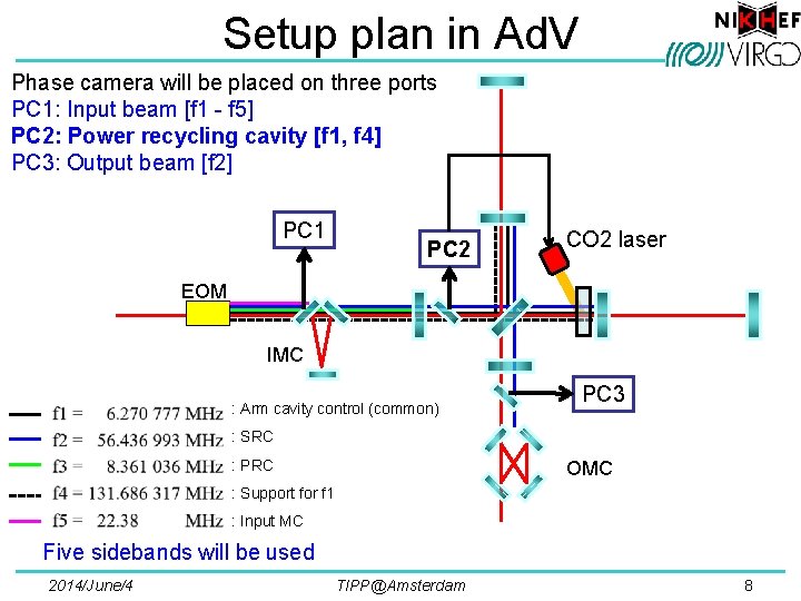 Setup plan in Ad. V Phase camera will be placed on three ports PC