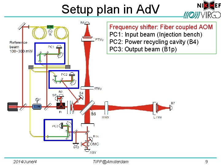 Setup plan in Ad. V Frequency shifter: Fiber coupled AOM PC 1: Input beam