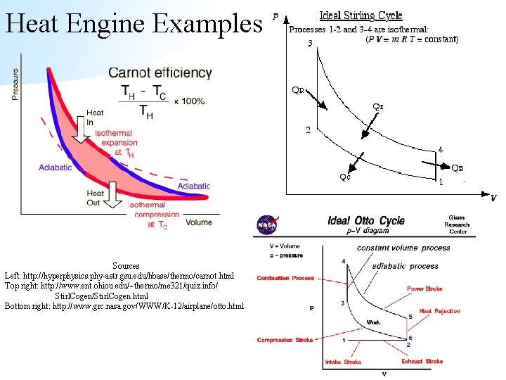 Heat Engine Examples Sources Left: http: //hyperphysics. phy-astr. gsu. edu/hbase/thermo/carnot. html Top right: http: