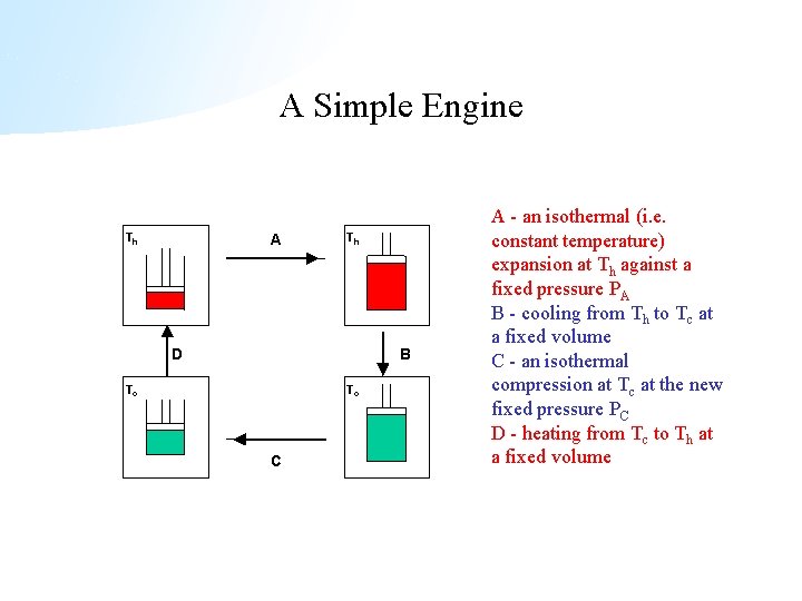 A Simple Engine Th A Th D B Tc Tc C A - an