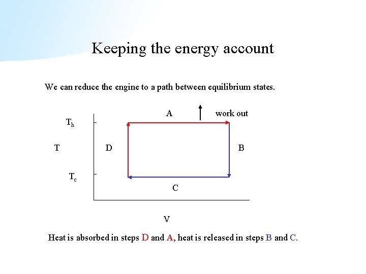 Keeping the energy account We can reduce the engine to a path between equilibrium