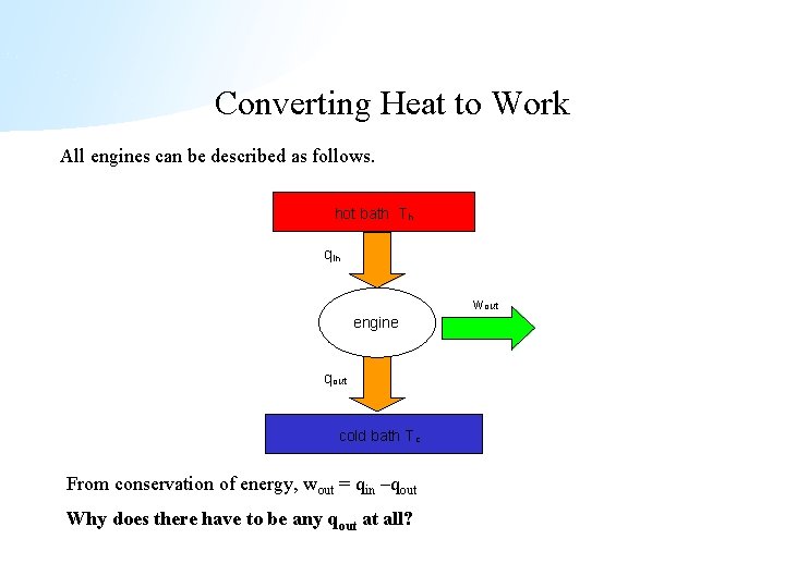 Converting Heat to Work All engines can be described as follows. hot bath T