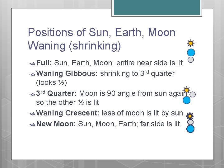 Positions of Sun, Earth, Moon Waning (shrinking) Full: Sun, Earth, Moon; entire near side