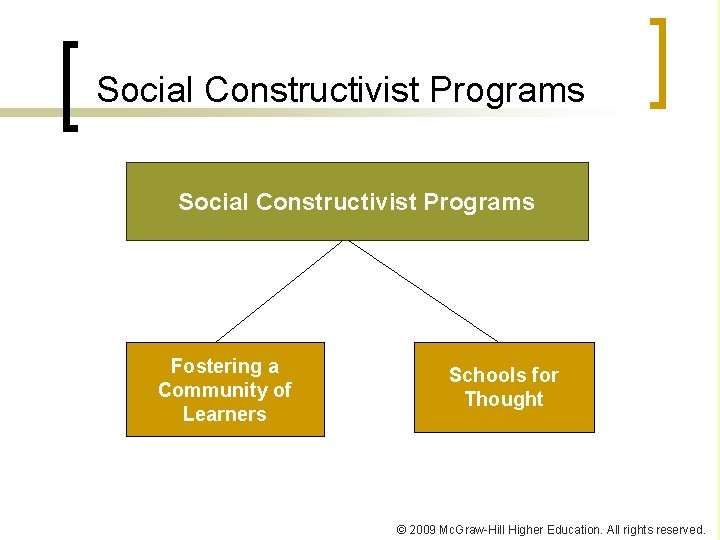 Social Constructivist Programs Fostering a Community of Learners Schools for Thought © 2009 Mc.