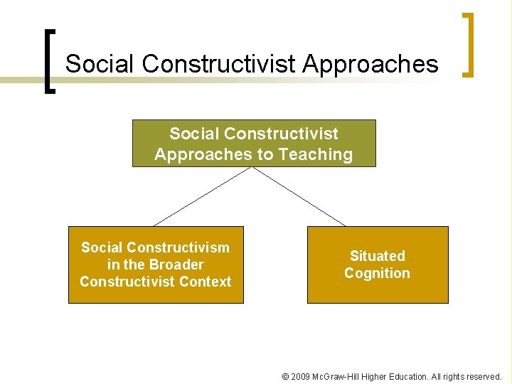 Social Constructivist Approaches to Teaching Social Constructivism in the Broader Constructivist Context Situated Cognition