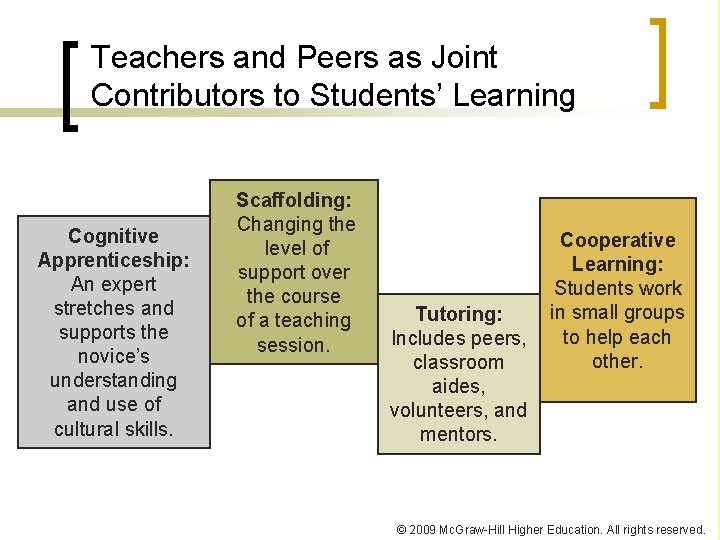 Teachers and Peers as Joint Contributors to Students’ Learning Cognitive Apprenticeship: An expert stretches
