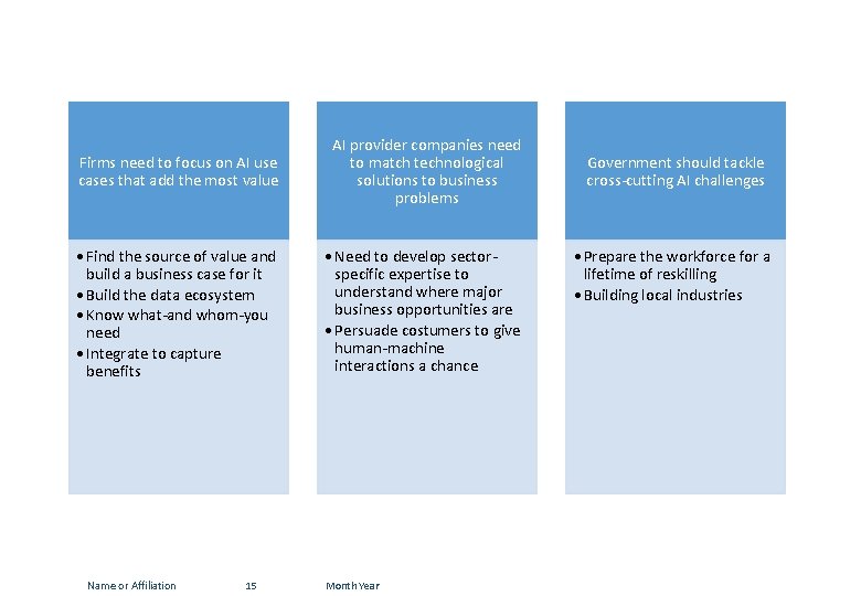 Firms need to focus on AI use cases that add the most value AI
