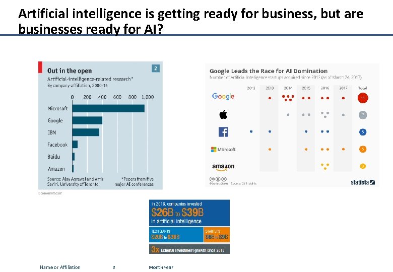 Artificial intelligence is getting ready for business, but are businesses ready for AI? Name