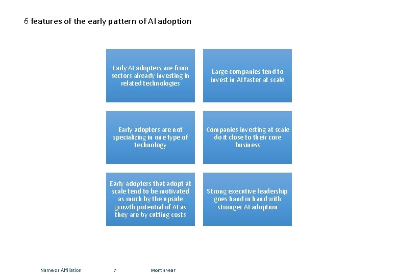 6 features of the early pattern of AI adoption Name or Affiliation Early AI