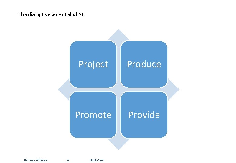 The disruptive potential of AI Name or Affiliation 9 Project Produce Promote Provide Month