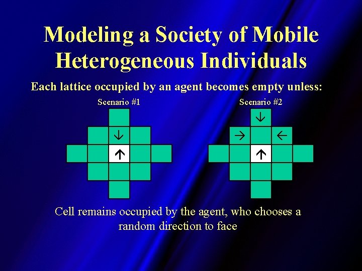 Modeling a Society of Mobile Heterogeneous Individuals Each lattice occupied by an agent becomes