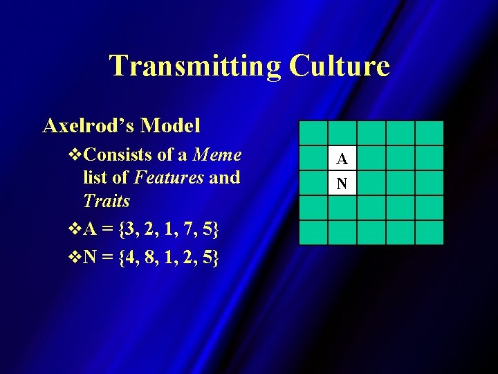 Transmitting Culture Axelrod’s Model v. Consists of a Meme list of Features and Traits