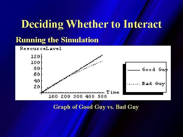 Deciding Whether to Interact Running the Simulation Graph of Good Guy vs. Bad Guy