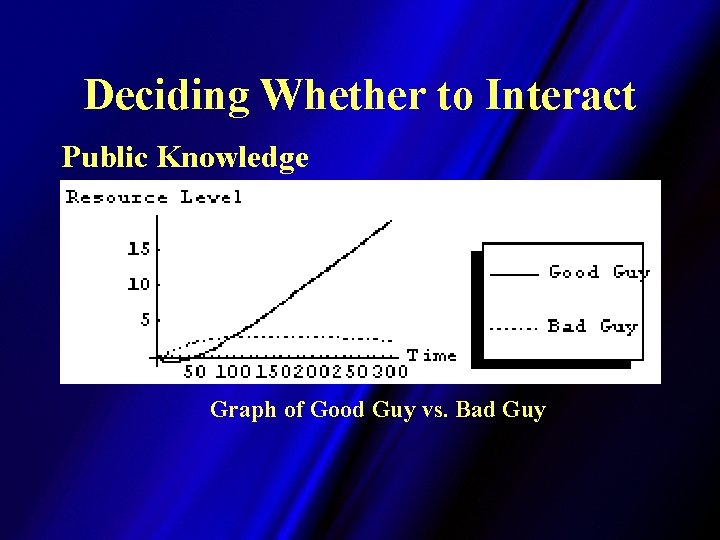 Deciding Whether to Interact Public Knowledge Graph of Good Guy vs. Bad Guy 