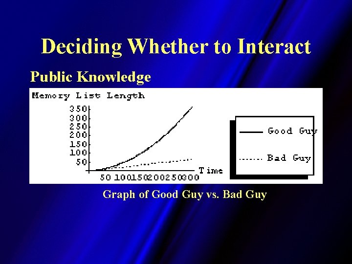 Deciding Whether to Interact Public Knowledge Graph of Good Guy vs. Bad Guy 