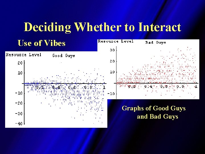 Deciding Whether to Interact Use of Vibes Graphs of Good Guys and Bad Guys