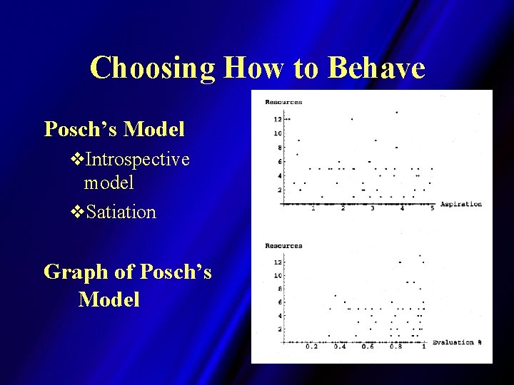 Choosing How to Behave Posch’s Model v. Introspective model v. Satiation Graph of Posch’s