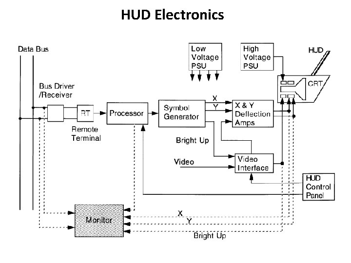 HUD Electronics 