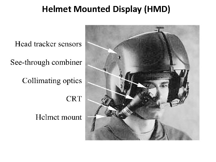 Helmet Mounted Display (HMD) 