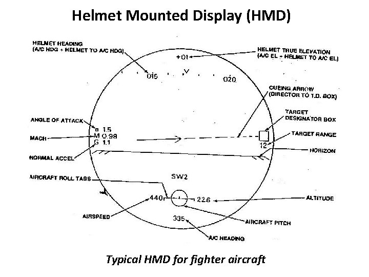 Helmet Mounted Display (HMD) Typical HMD for fighter aircraft 