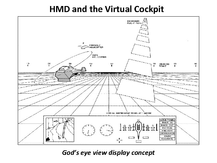 HMD and the Virtual Cockpit God’s eye view display concept 