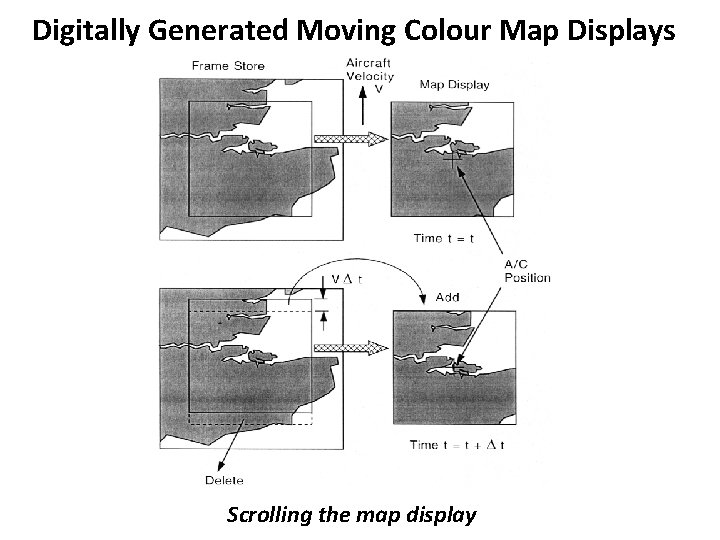 Digitally Generated Moving Colour Map Displays Scrolling the map display 