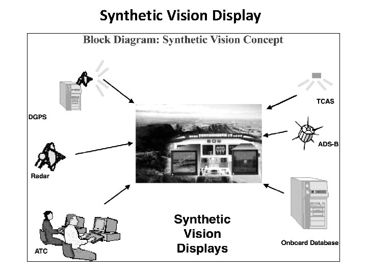 Synthetic Vision Display 