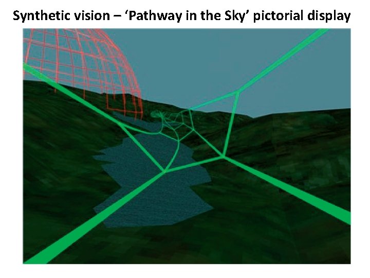 Synthetic vision – ‘Pathway in the Sky’ pictorial display 