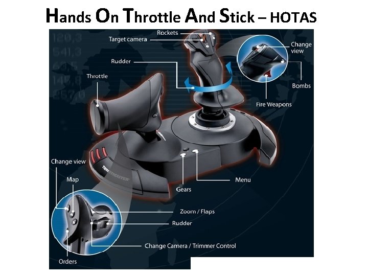 Hands On Throttle And Stick – HOTAS 