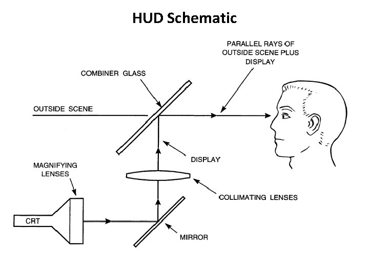 HUD Schematic 