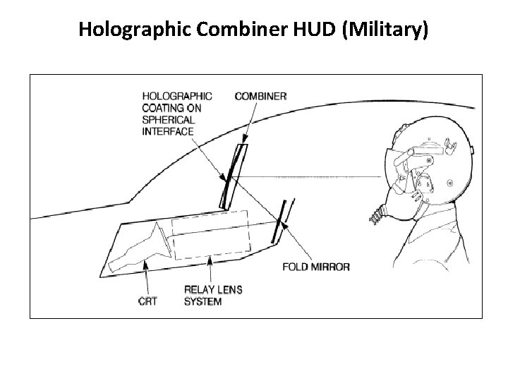 Holographic Combiner HUD (Military) 