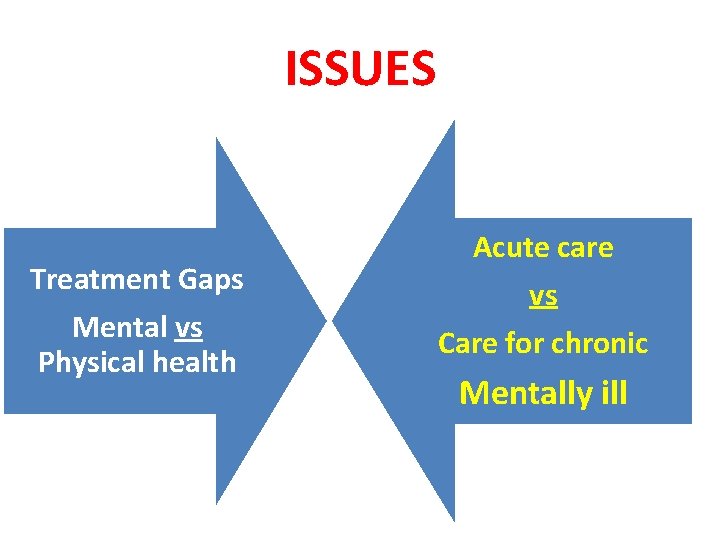 ISSUES Treatment Gaps Mental vs Physical health Acute care vs Care for chronic Mentally