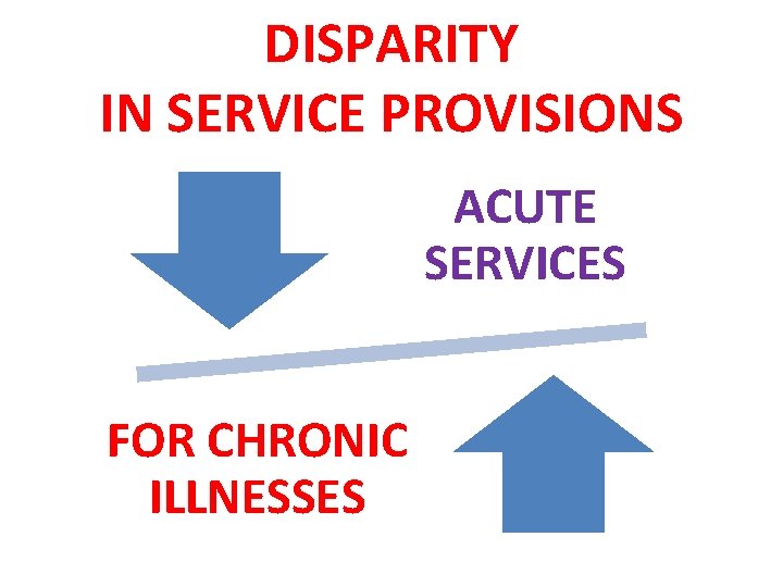 DISPARITY IN SERVICE PROVISIONS ACUTE SERVICES FOR CHRONIC ILLNESSES 