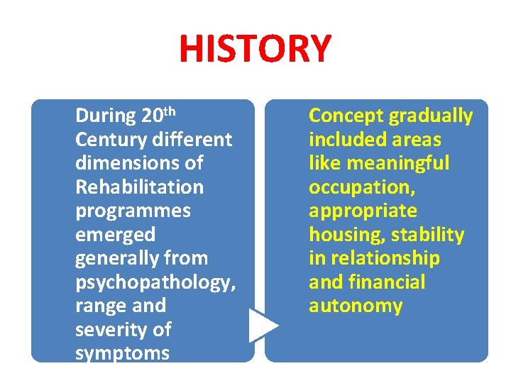 HISTORY During 20 th Century different dimensions of Rehabilitation programmes emerged generally from psychopathology,