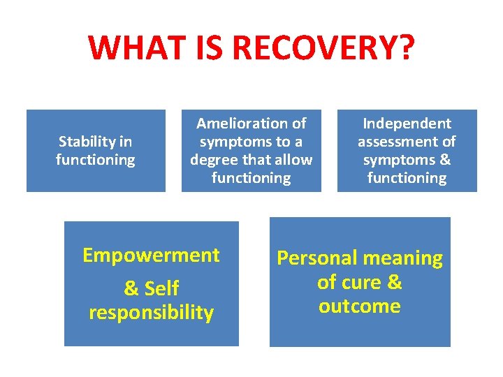 WHAT IS RECOVERY? Stability in functioning Amelioration of symptoms to a degree that allow