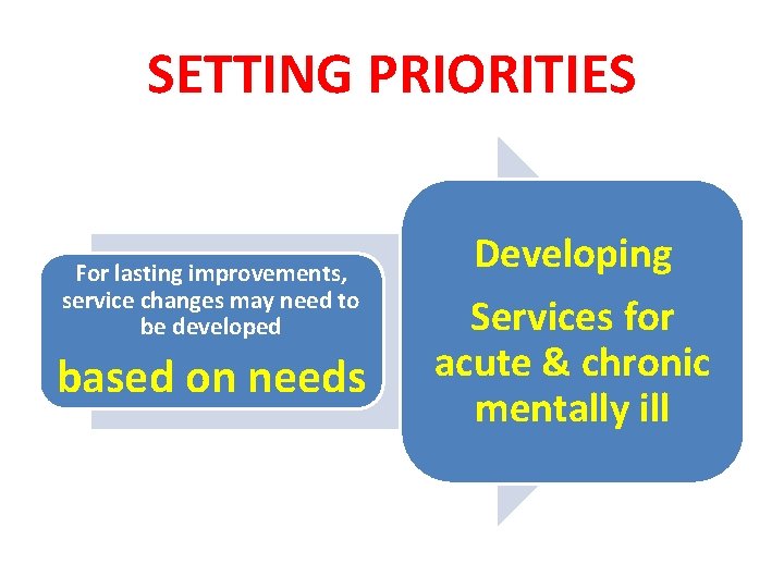 SETTING PRIORITIES For lasting improvements, service changes may need to be developed based on