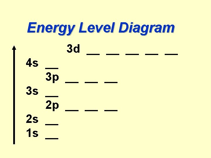 Energy Level Diagram 3 d __ __ __ 4 s __ 3 p __
