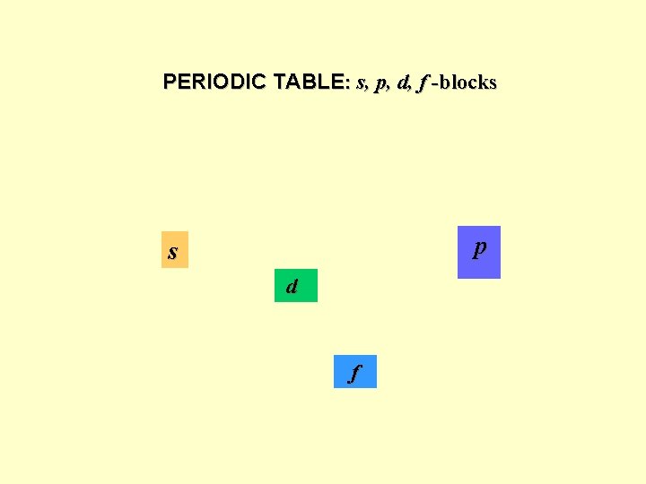 PERIODIC TABLE: s, p, d, f -blocks p s d f 