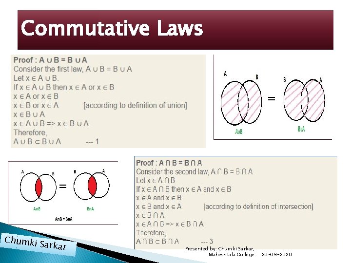 Commutative Laws = = Chumki Sarkar Presented by: Chumki Sarkar, Maheshtala College 30 -09
