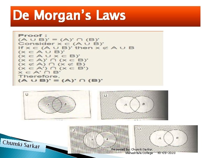 De Morgan’s Laws Chumki Sarkar Presented by: Chumki Sarkar, Maheshtala College 30 -09 -2020