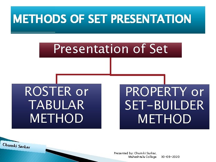 METHODS OF SET PRESENTATION Presentation of Set ROSTER or TABULAR METHOD PROPERTY or SET-BUILDER