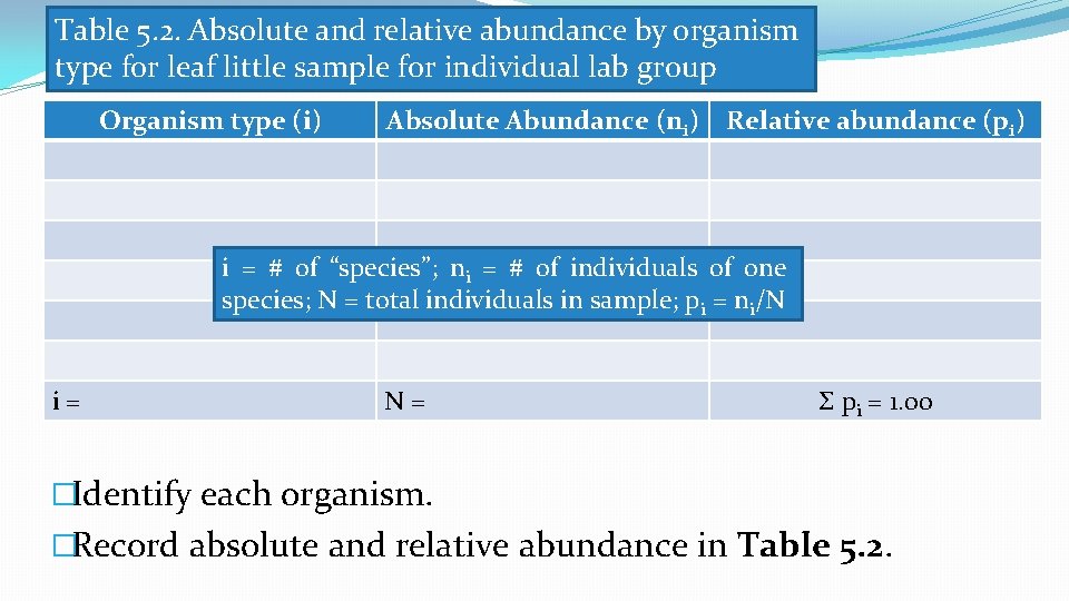 Table 5. 2. Absolute and relative abundance by organism type for leaf little sample Table 5. 2. Absolute and relative abundance by organism type for leaf little sample