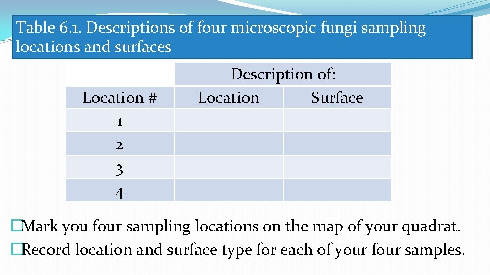 Table 6. 1. Descriptions of four microscopic fungi sampling locations and surfaces Location # Table 6. 1. Descriptions of four microscopic fungi sampling locations and surfaces Location #