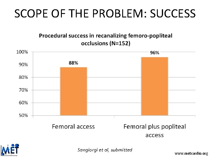 SCOPE OF THE PROBLEM: SUCCESS Sangiorgi et al, submitted www. metcardio. org SCOPE OF THE PROBLEM: SUCCESS Sangiorgi et al, submitted www. metcardio. org