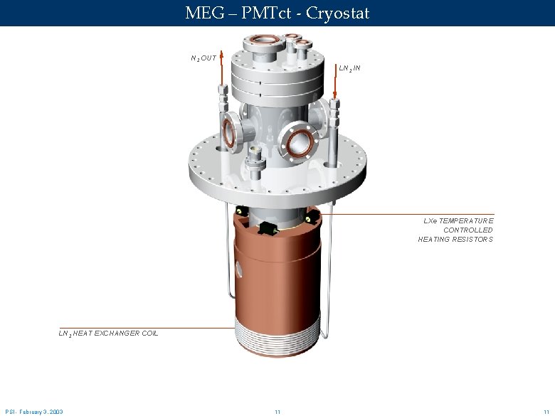 MEG – PMTct - Cryostat N 2 OUT LN 2 IN LXe TEMPERATURE CONTROLLED